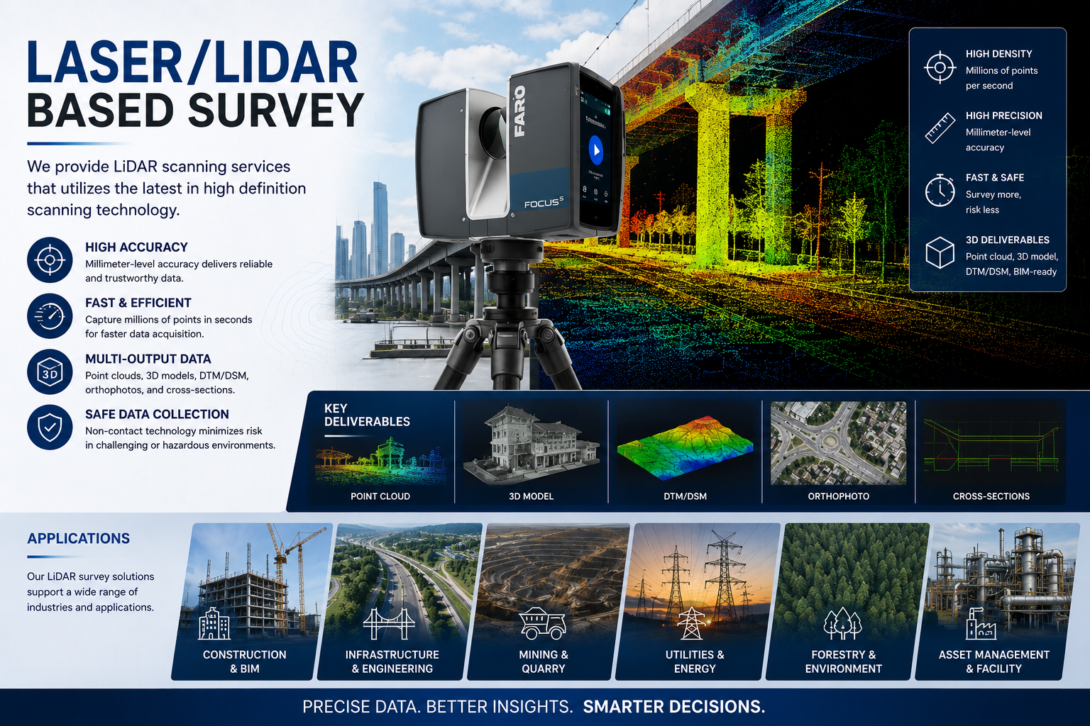 Laser/LiDAR-Based Survey